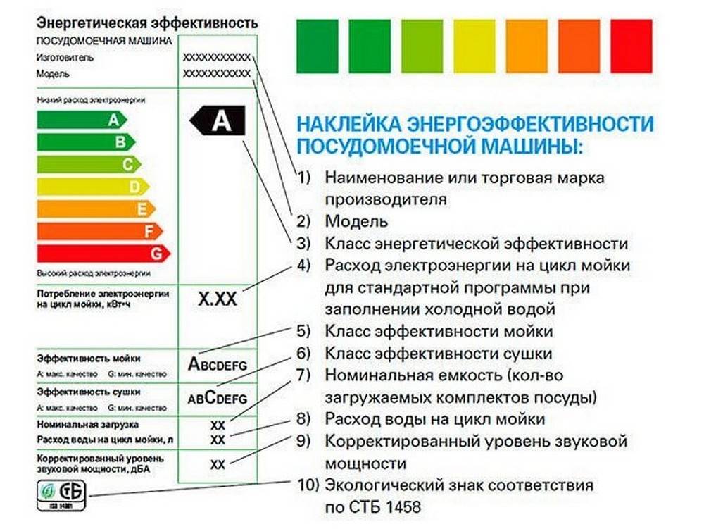 Топ-5 компактных встраиваемых посудомоечных машин — рейтинг 2019-2020 года, технические характеристики, плюсы и минусы, отзывы покупателей