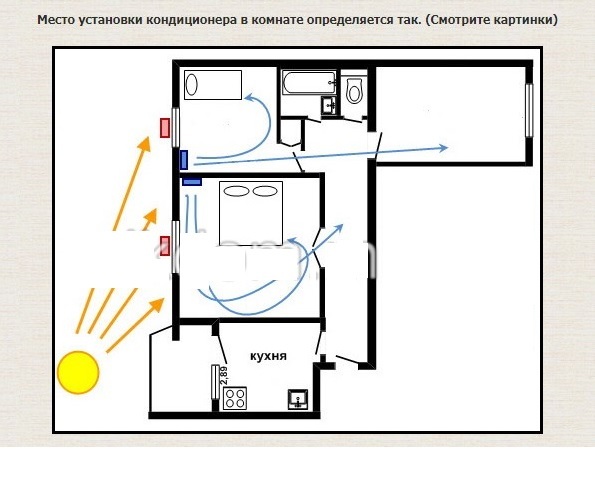 Где установить кондиционер в квартире – важные правила
