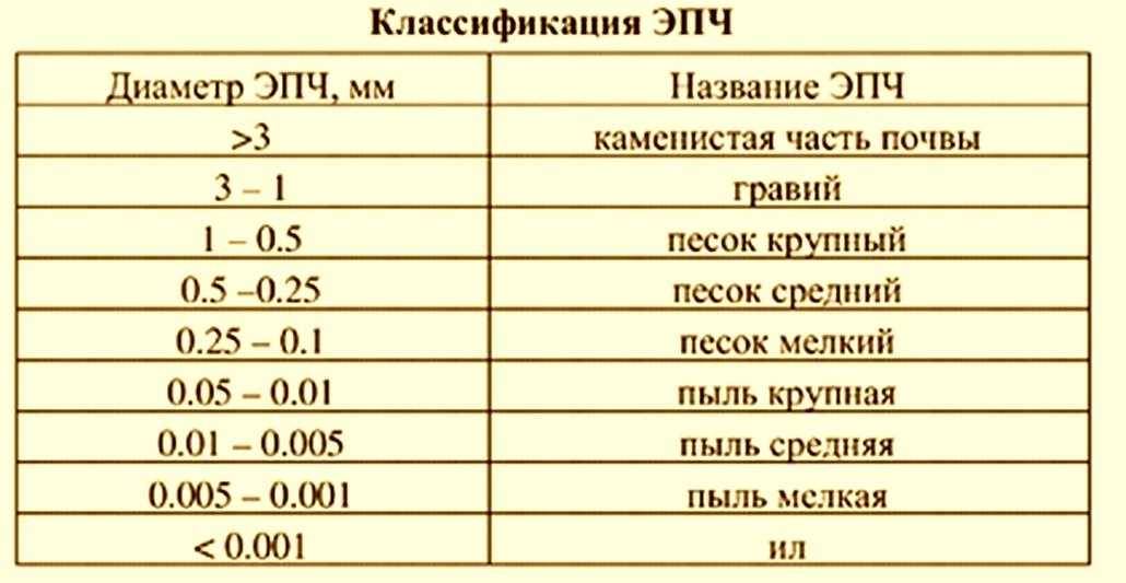 Бетон м450 (в35): применение, характеристикии, состав и пропорции