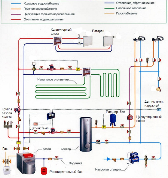 Требования к котельной в частном доме для газа 2020
