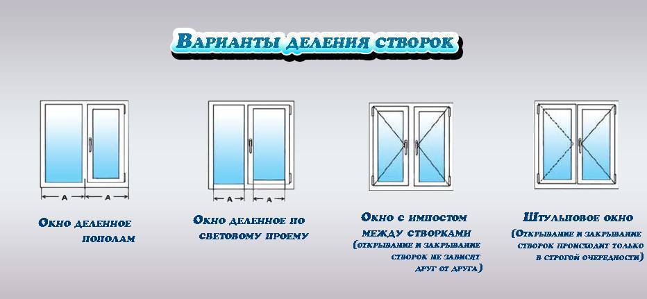 Пластиковые окна на дачу: как правильно выбрать и установить