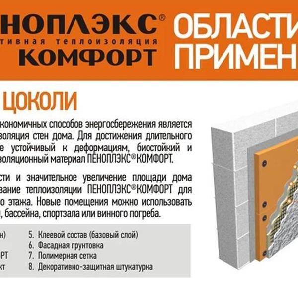 Пенопласт или пеноплекс: что лучше выбрать для утепления, обзор