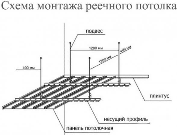 Металлический реечный потолок: виды и установка