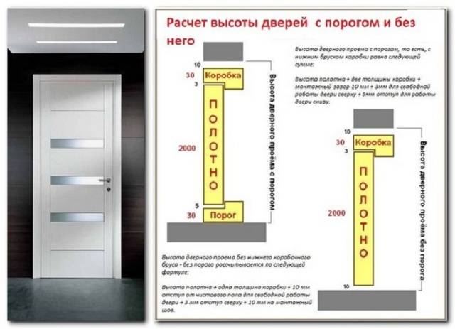 Стандартные размеры межкомнатных дверей: проем, коробка, полотно