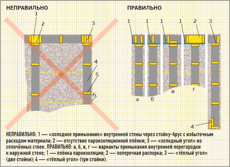 Минусы каркасных домов: отзывы экспертов, мнения владельцев
