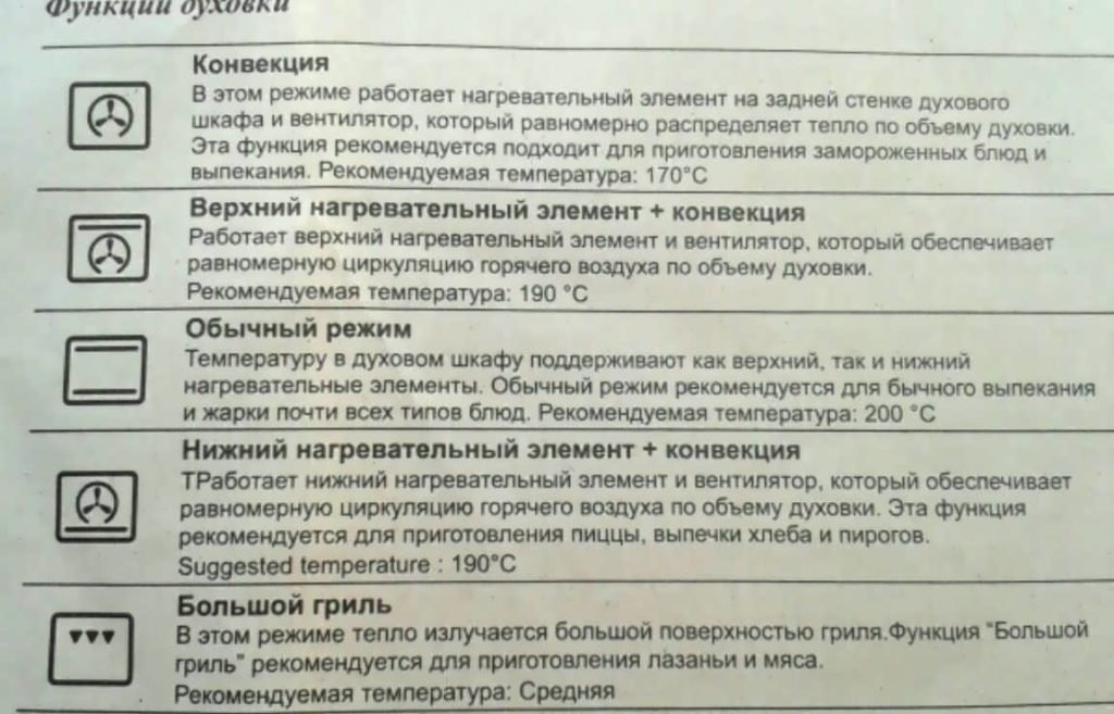Конвекция в духовке: для чего нужна; обозначение режима конвекции