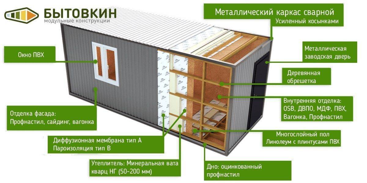 Утепление контейнера для жилья — советы экспертов