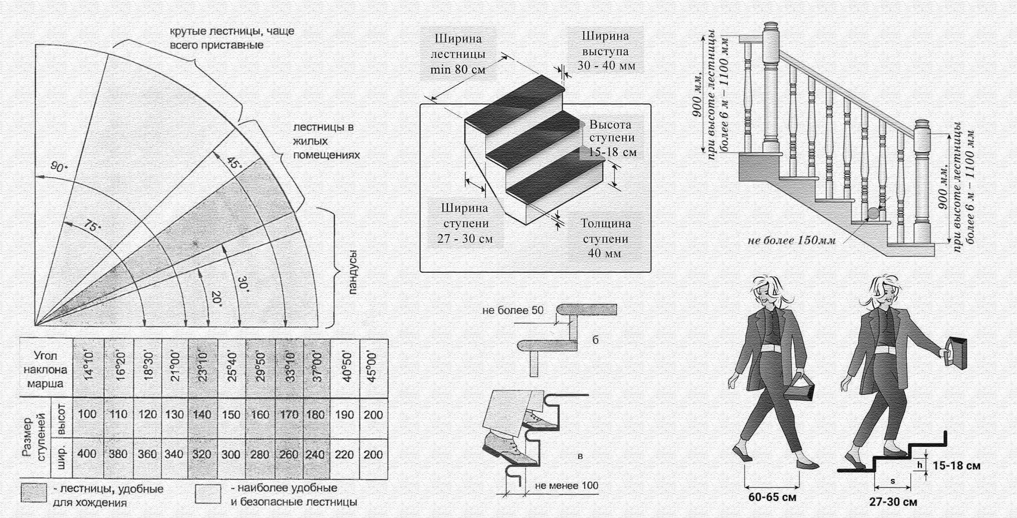 Расчет лестницы на второй этаж | самоделки на все случаи жизни - notperfect.ru