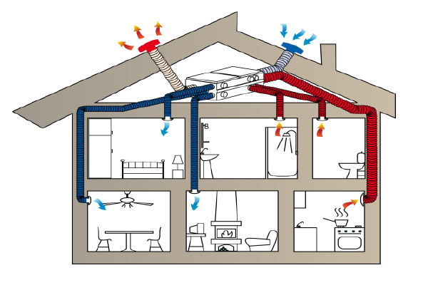 Вентиляция кухни своими руками: монтаж и установка вытяжки в квартире и частном доме