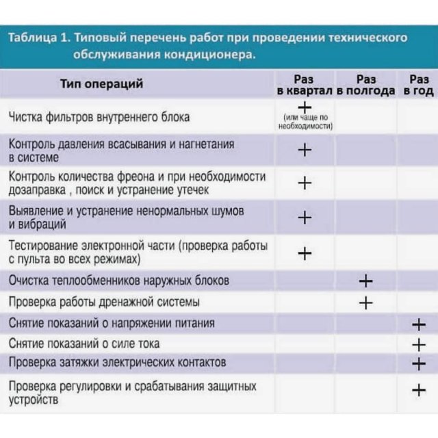 Проверка газового оборудования по закону