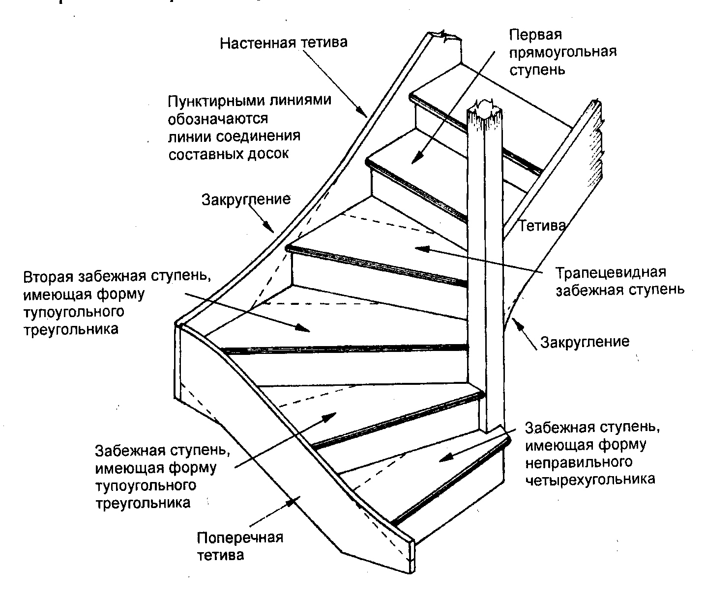 Лестница из бетона своими руками: алгоритм изготовления