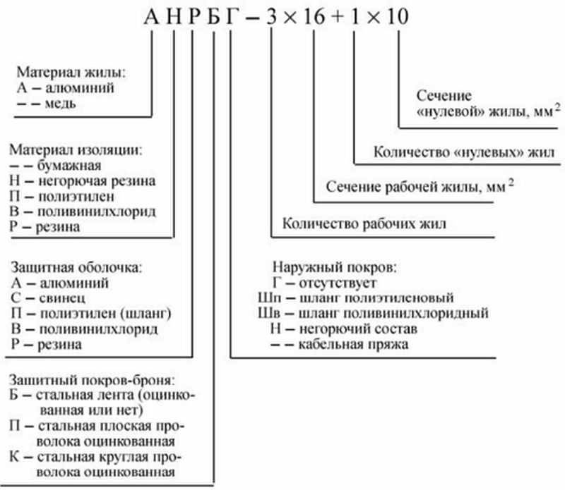 Расшифровка цифро-буквенной маркировки электрических кабелей и проводов