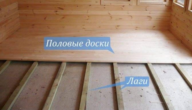 Как выровнять лаги под деревянный пол - всё о строительстве дома