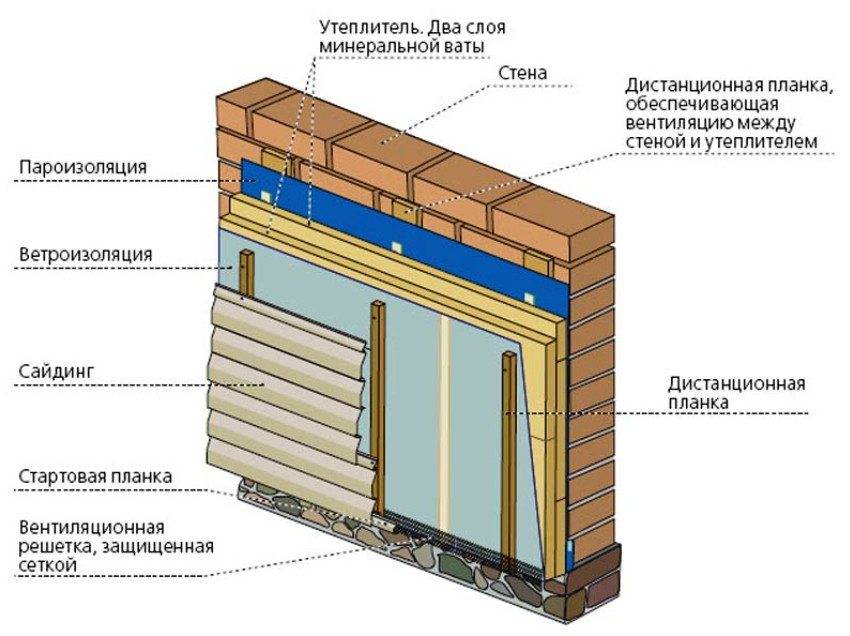 Как утеплить дом снаружи сайдингом: описание процесса