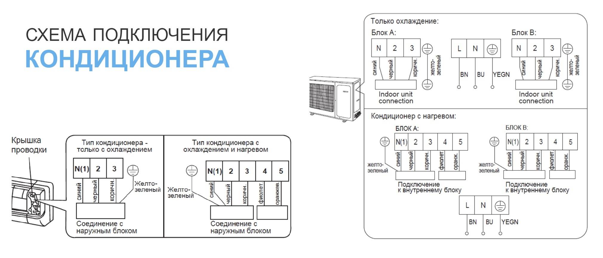 Кондиционер розетка или вывод