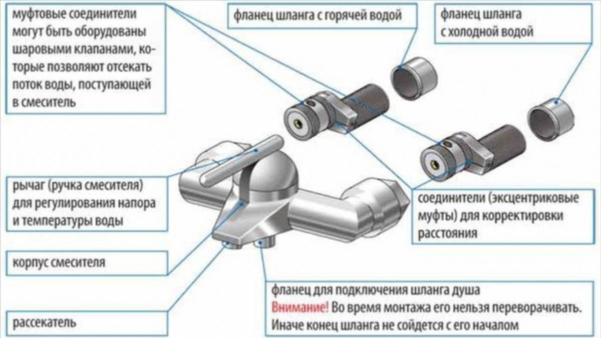 Ремонт смесителя для ванны с душем своими руками устройство .