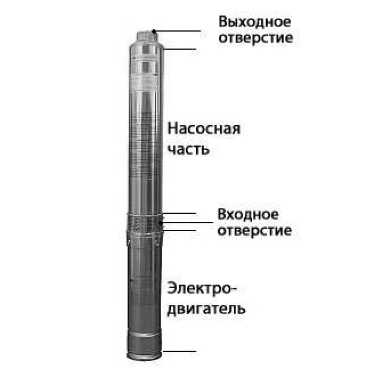 Погружные насосы водомет, belamos, aquario и pedrollo!