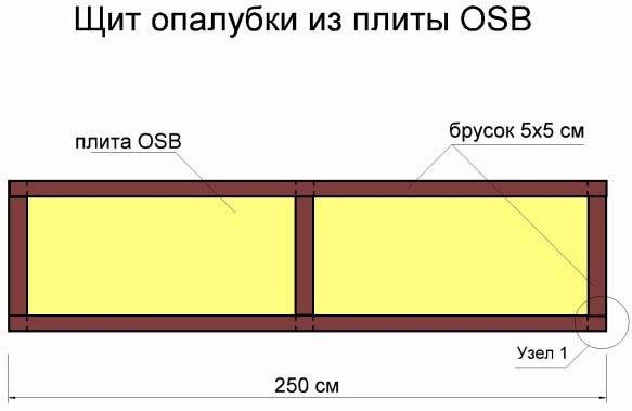 Каркасный дом из осб своими руками: как построить и отделка