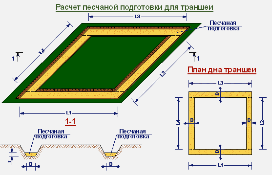 Расчёт фундаментной плиты: онлайн калькулятор плитного фундамента | perpendicular.pro